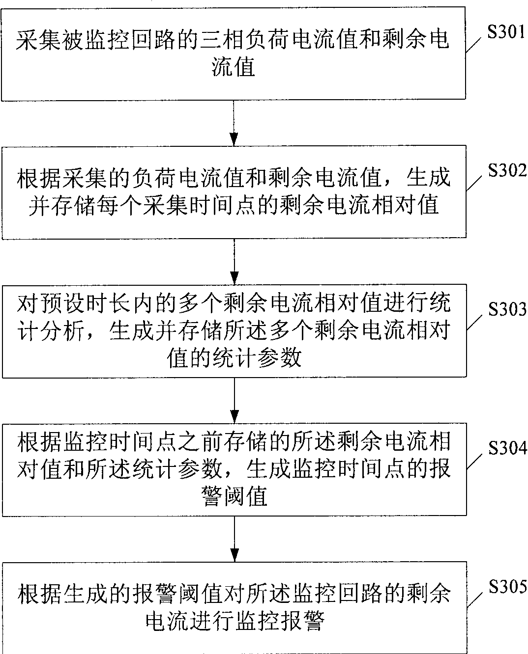 Method and device for monitoring and alarming residual current, and detection controller