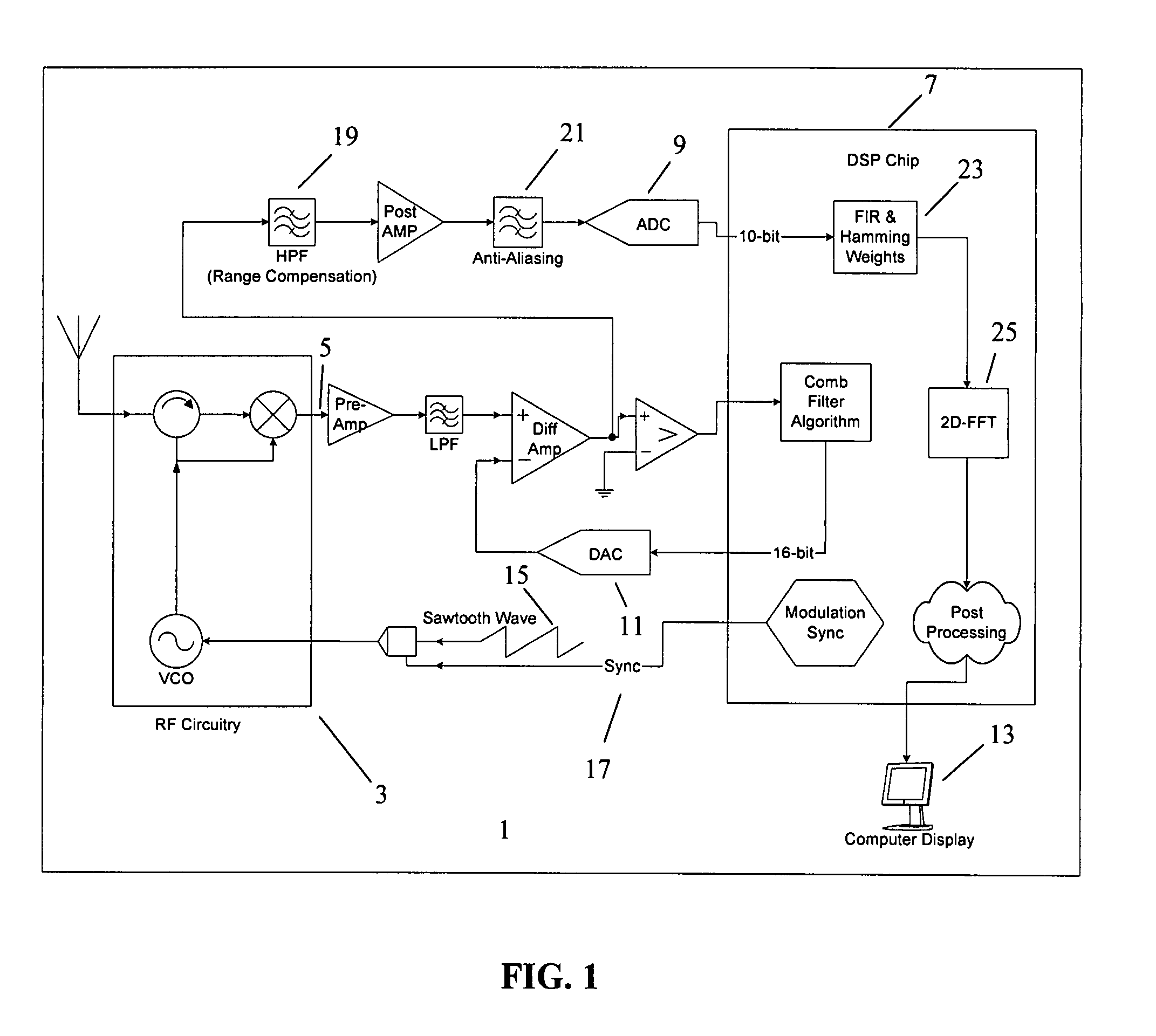 Radar microsensor for detection, tracking, and classification