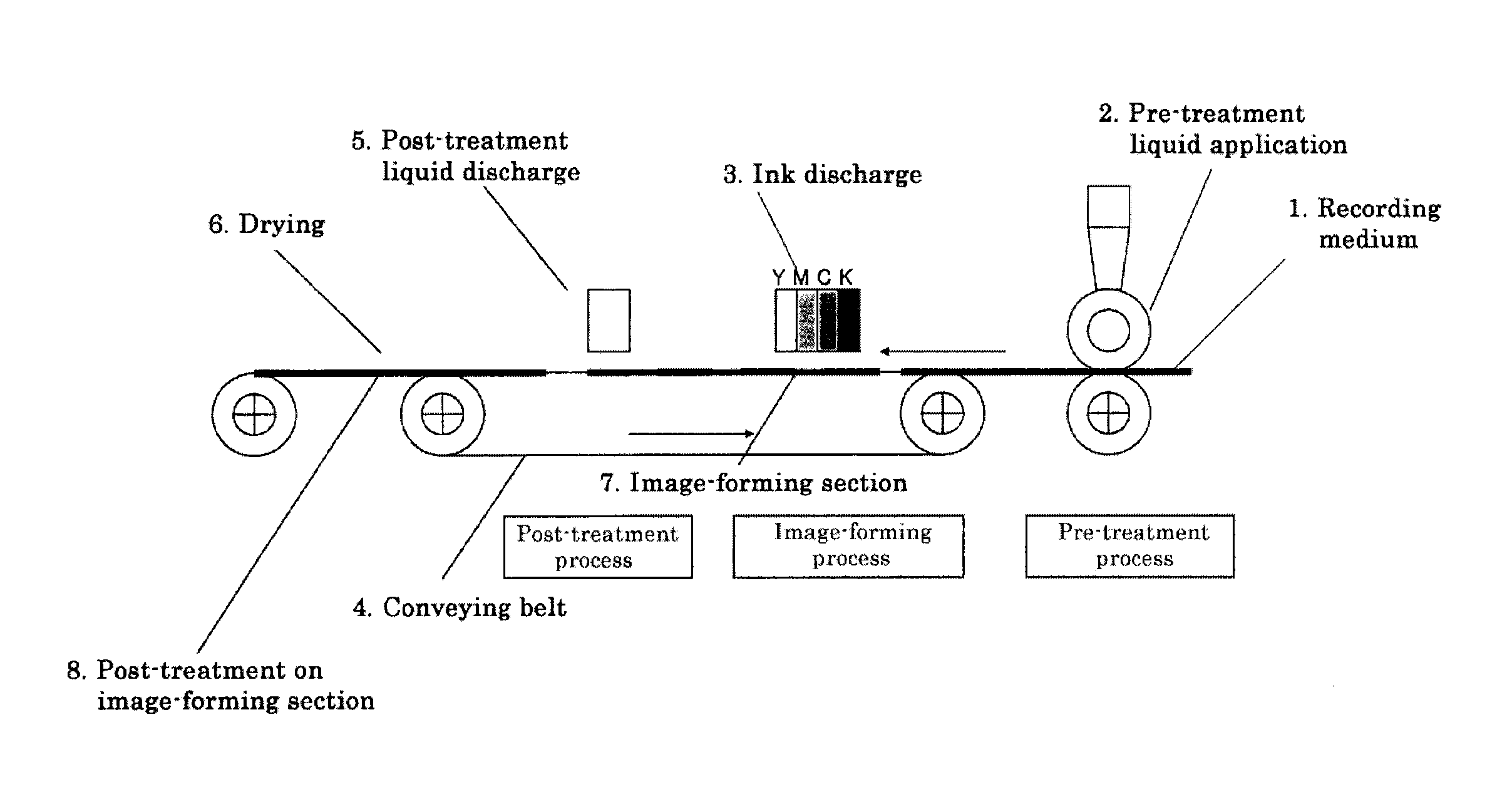 Post-treatment liquid for inkjet recording, image forming method, cartridge and image forming apparatus