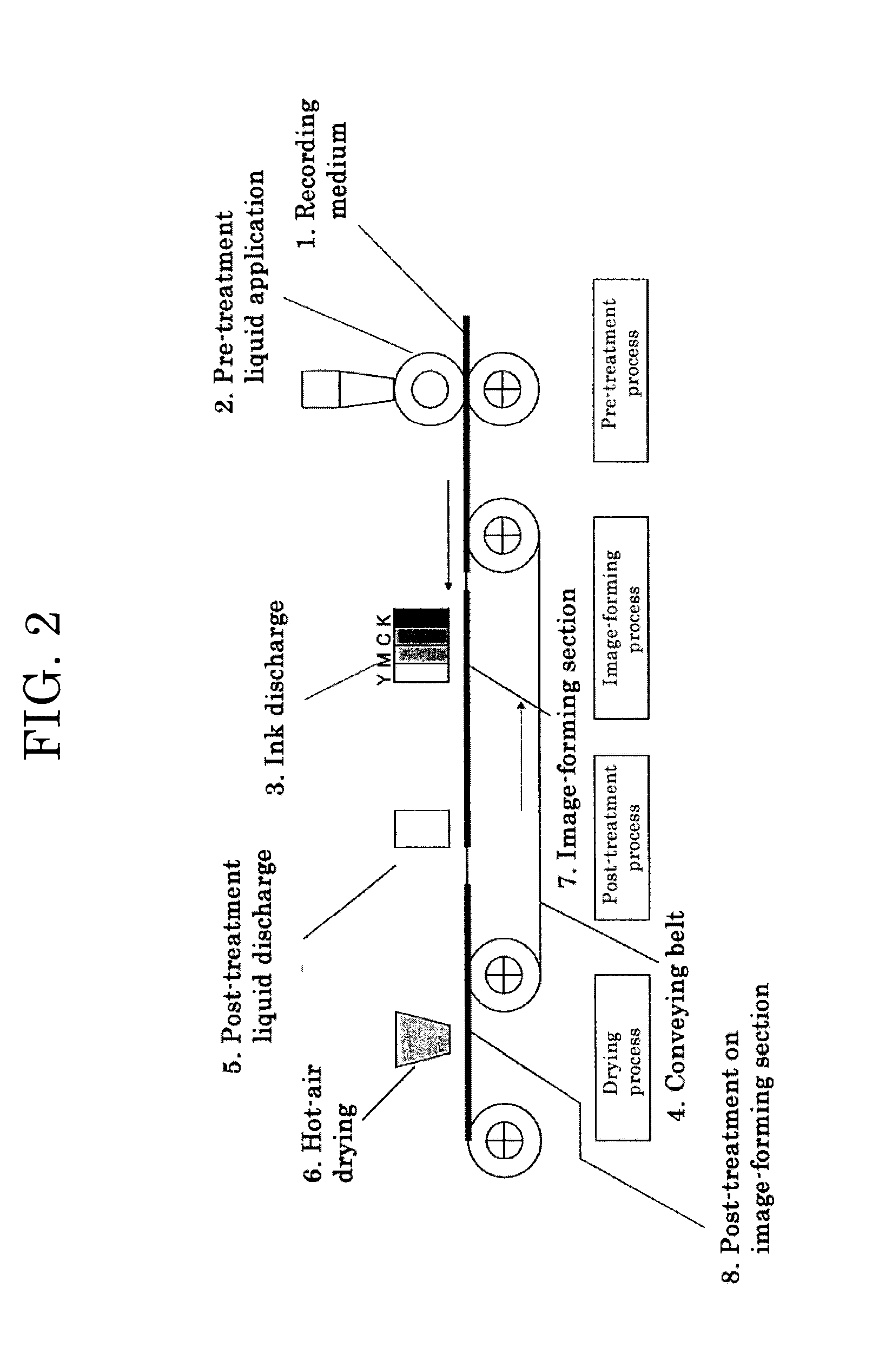 Post-treatment liquid for inkjet recording, image forming method, cartridge and image forming apparatus