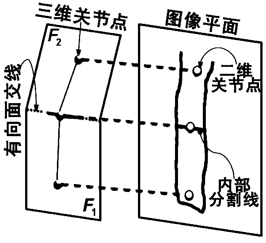 Method for building clothing three-dimensional model based on single image