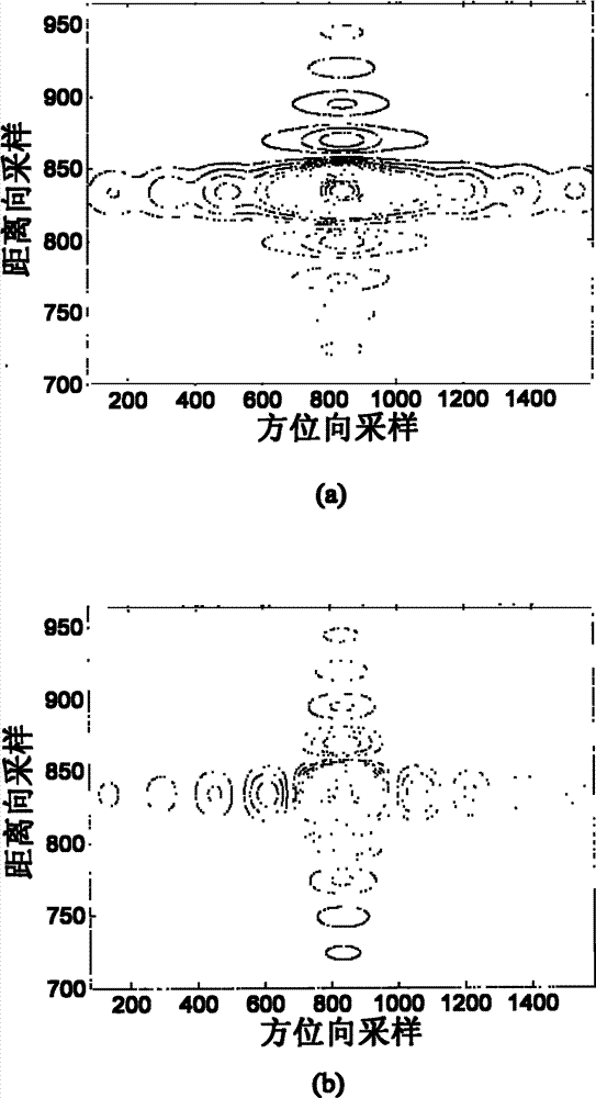 Synchronous orbit SAR imaging method based on high-order polynomial range equation