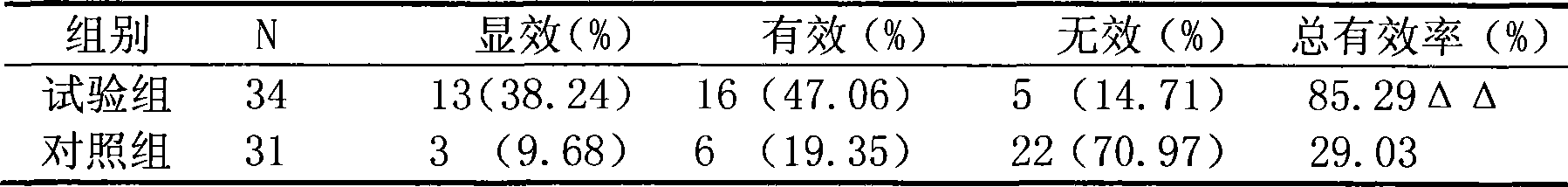 Chinese medicine composition used for treating non-active stage infiltrative exophthalmos of thyroid-associated ophthalmopathy and preparation method thereof