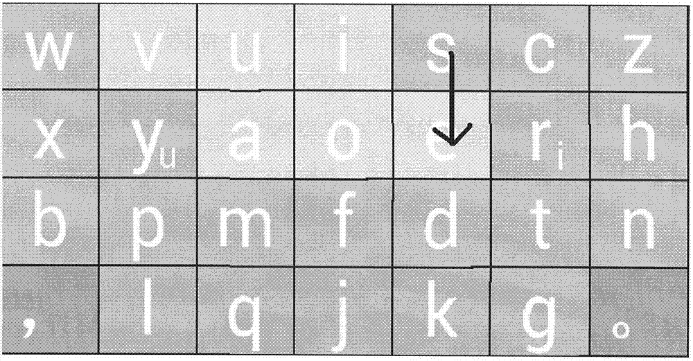 Virtual keyboard design and input method for touch screen devices