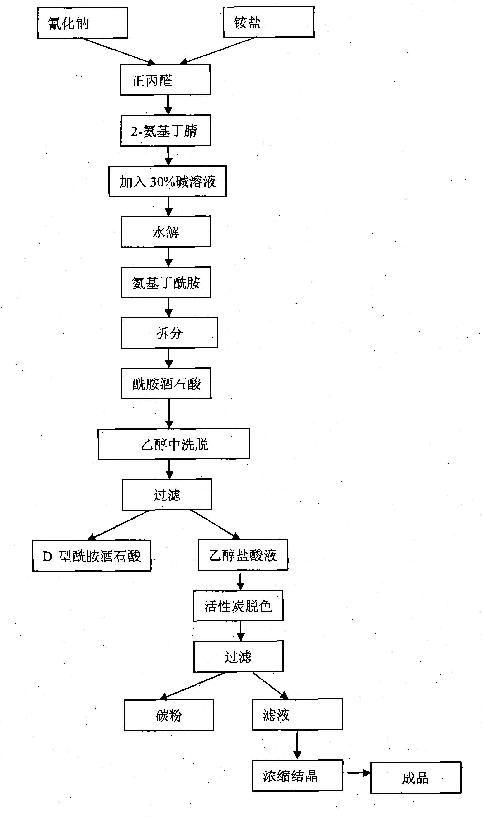 Process method for producing L-2-aminobutanamide hydrochloride serving as intermediate of levetiracetam