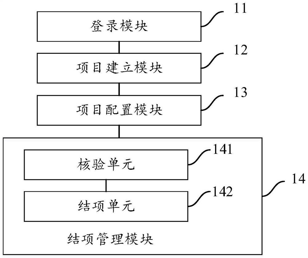 Energy project delivery platform and delivery method