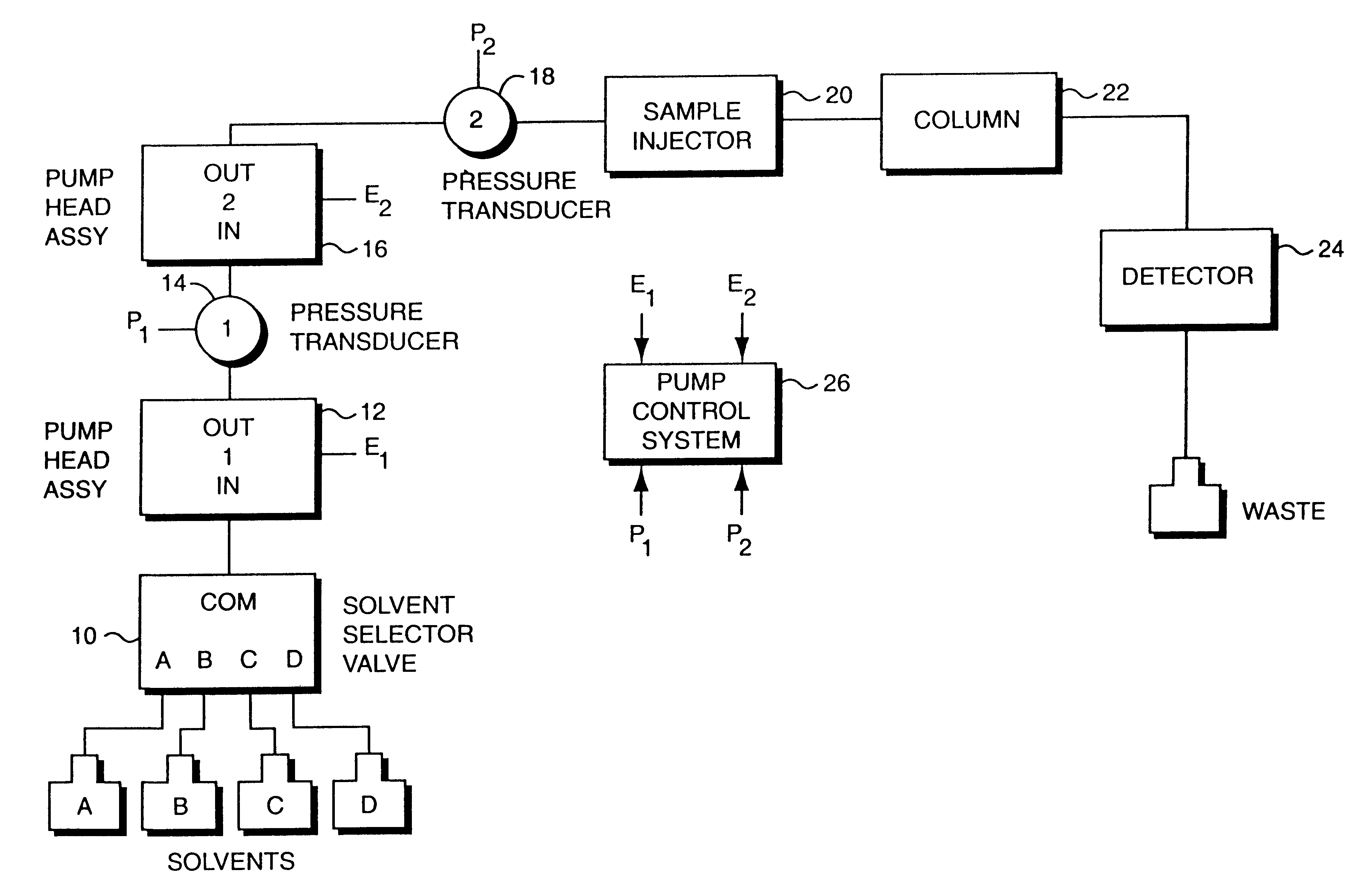 Bubble detection and recovery in a liquid pumping system