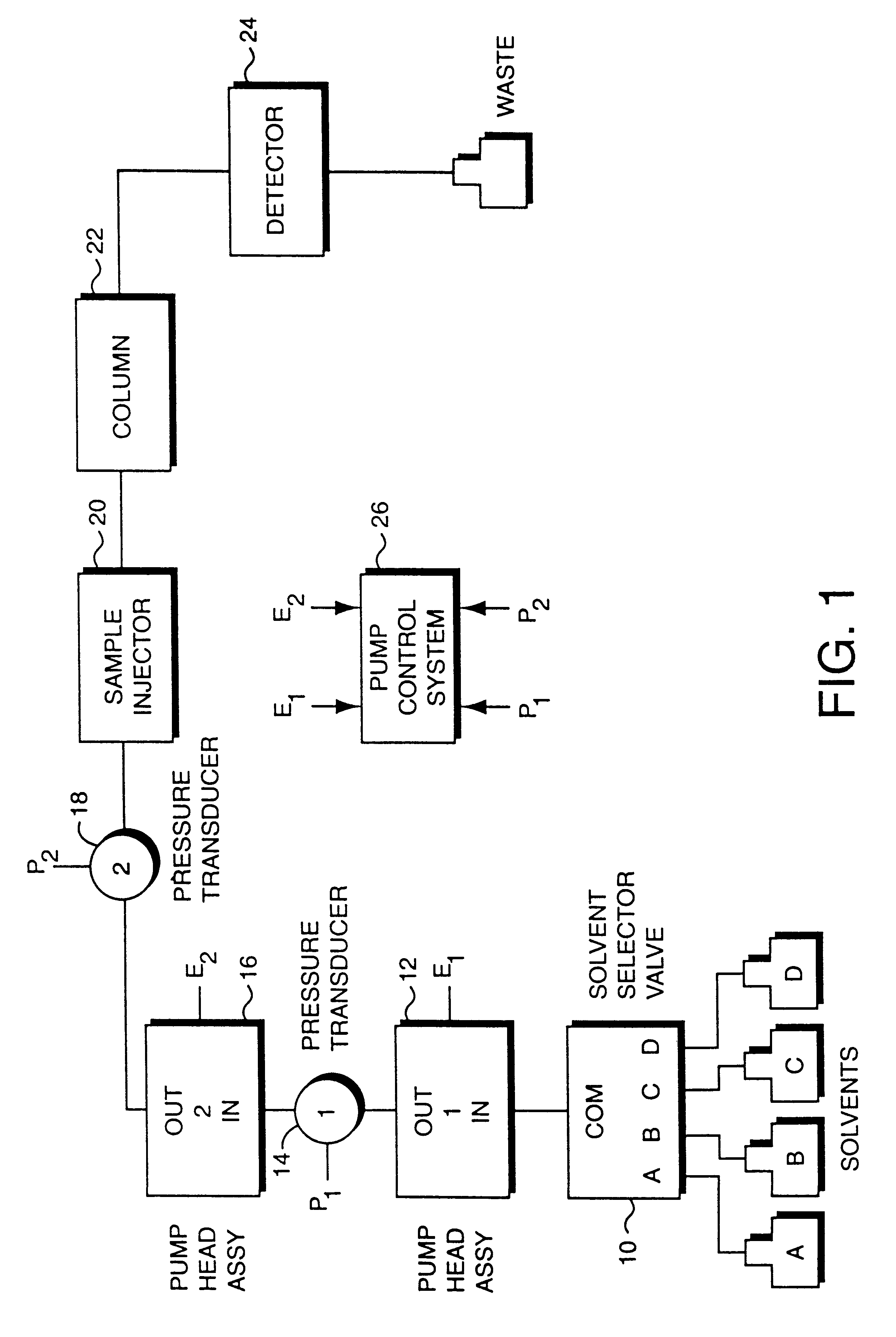 Bubble detection and recovery in a liquid pumping system