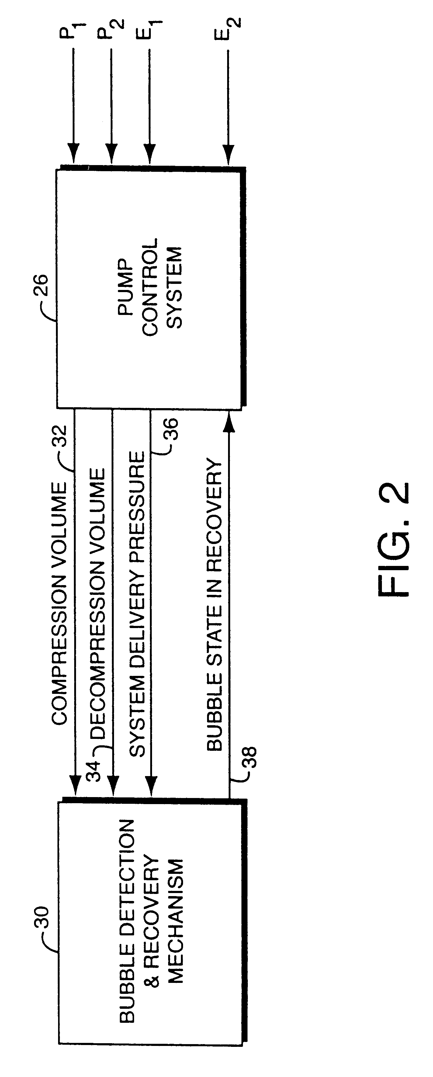 Bubble detection and recovery in a liquid pumping system