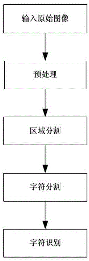 Character recognition method for underwater video images