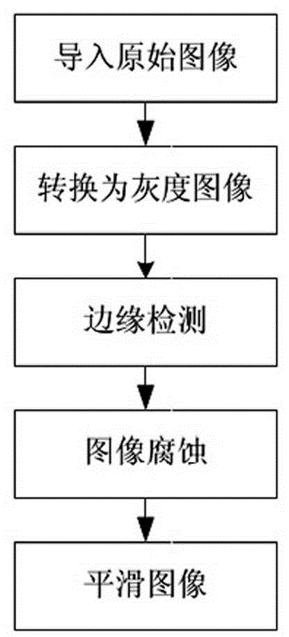 Character recognition method for underwater video images