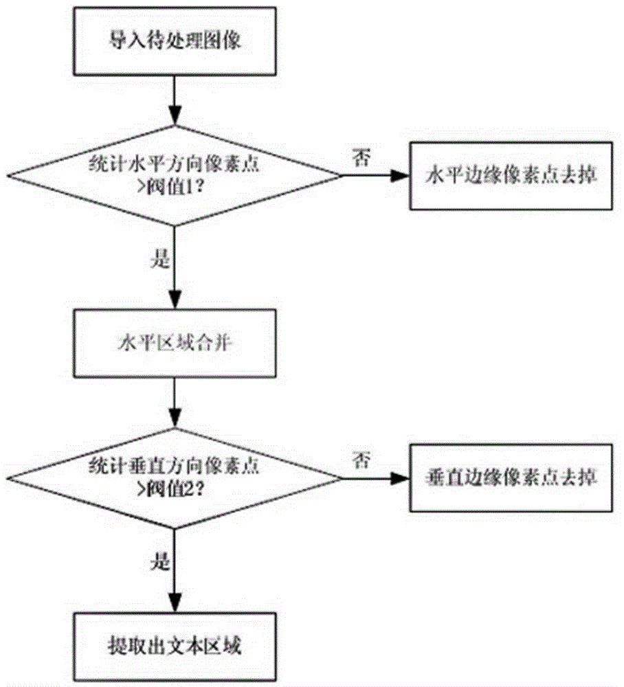 Character recognition method for underwater video images