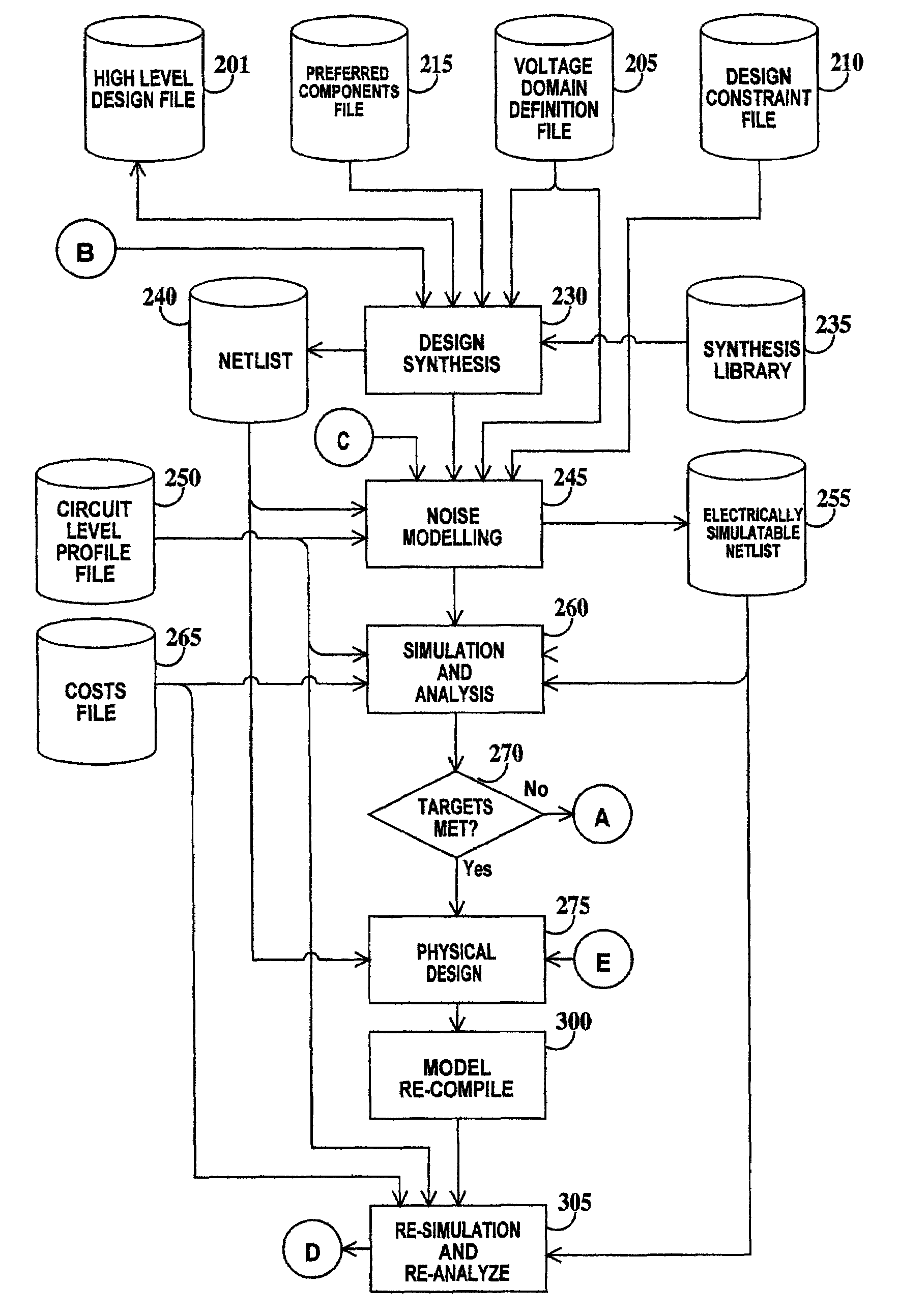 Method for designing an integrated circuit having multiple voltage domains