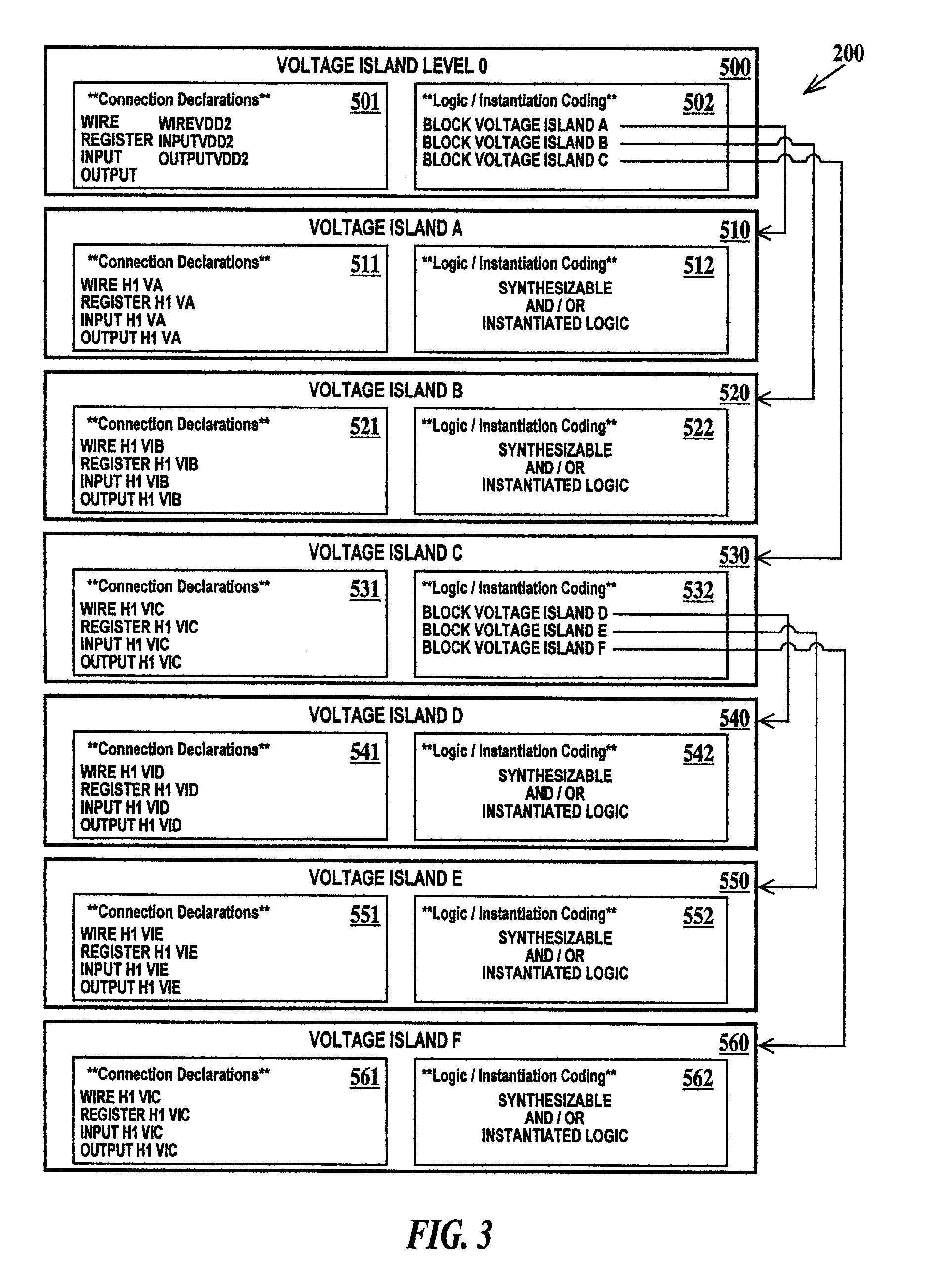 Method for designing an integrated circuit having multiple voltage domains