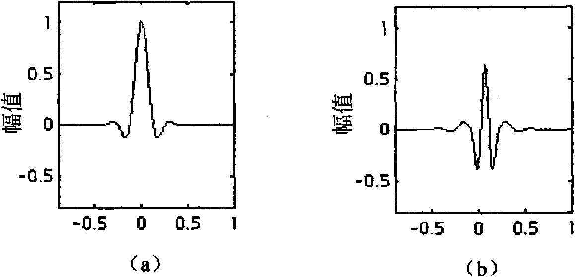 Method for quantitatively identifying rolling bearing damage