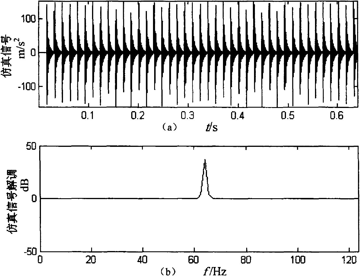 Method for quantitatively identifying rolling bearing damage