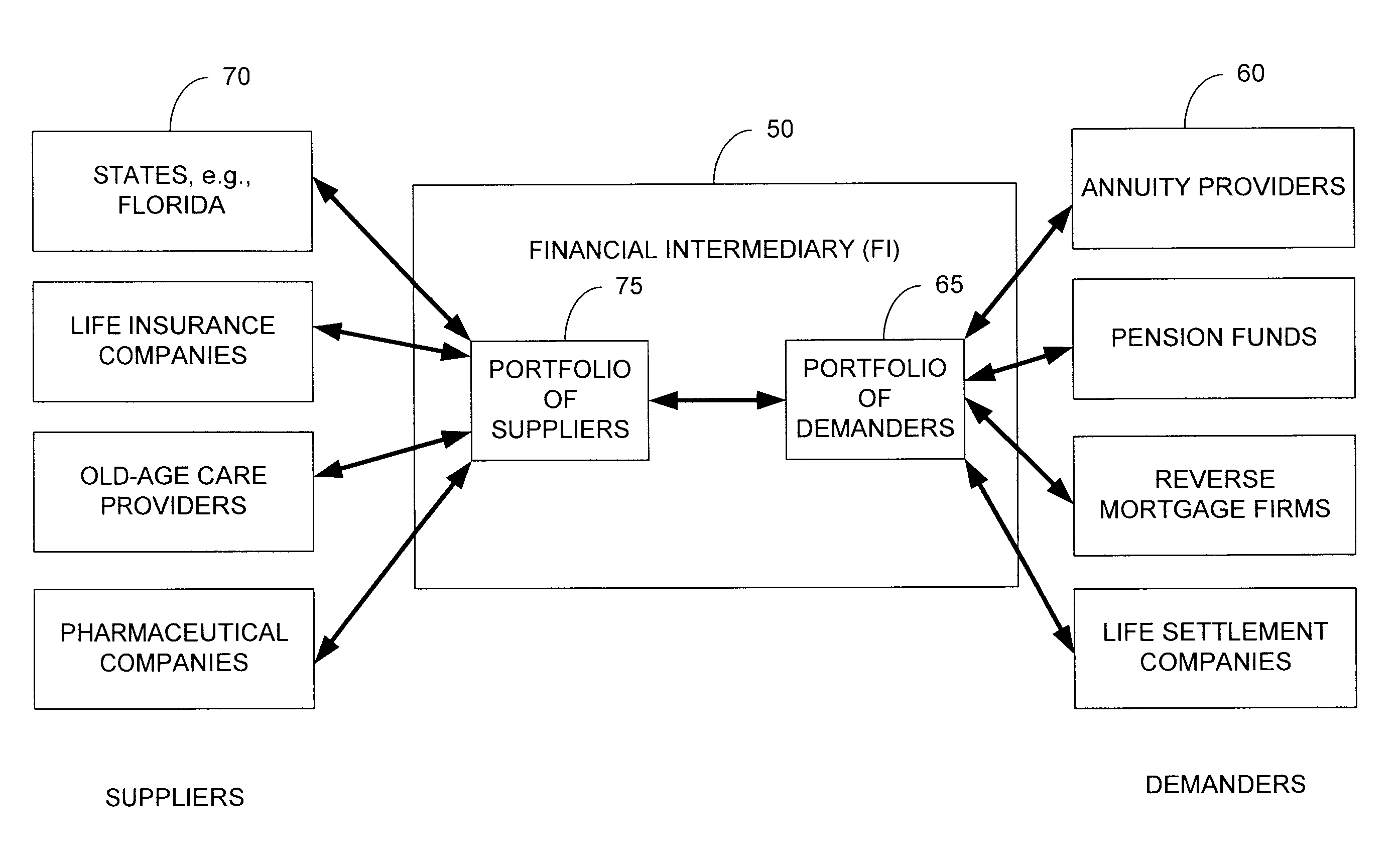 Methods and systems for managing longevity risk