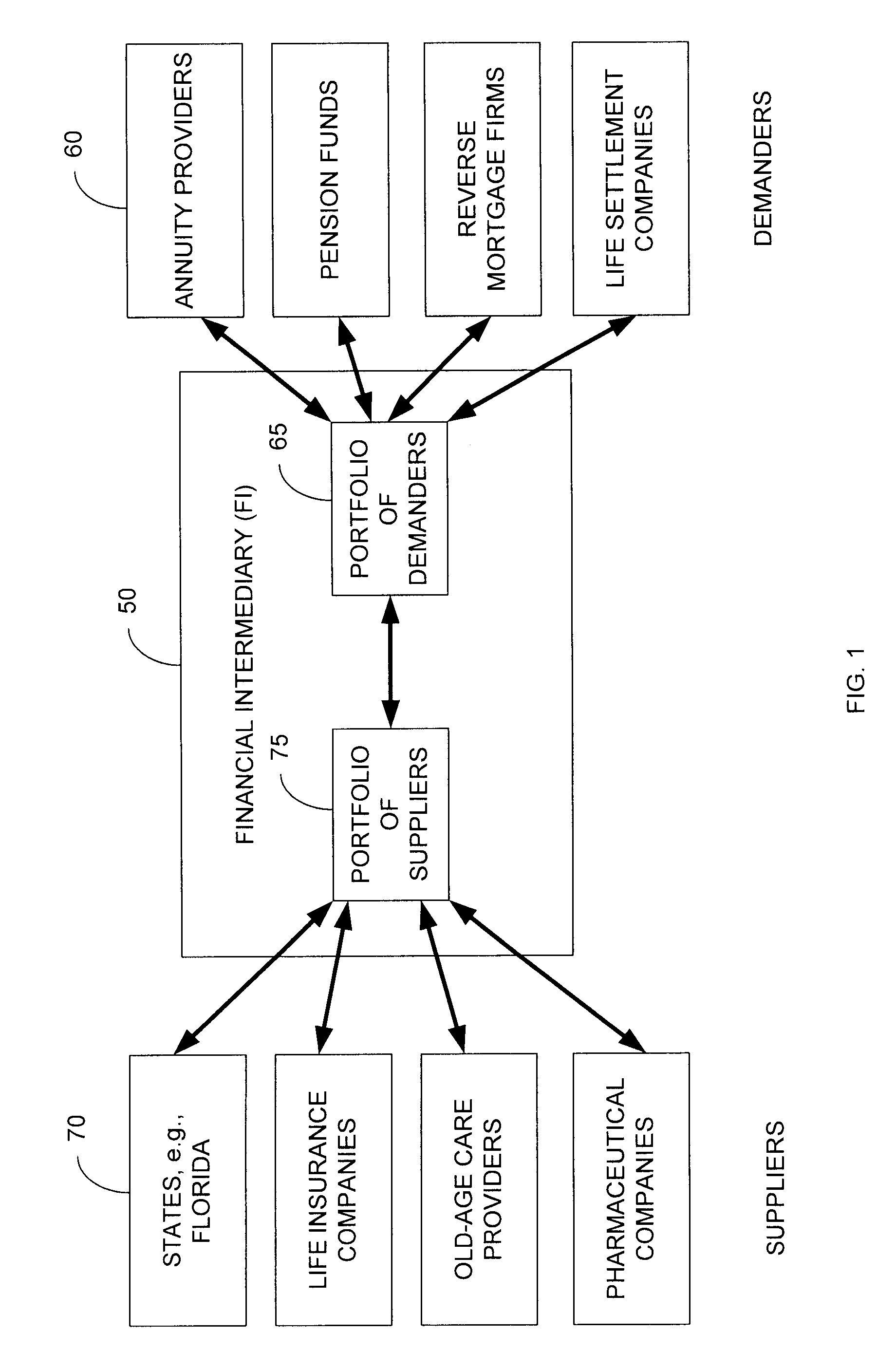 Methods and systems for managing longevity risk