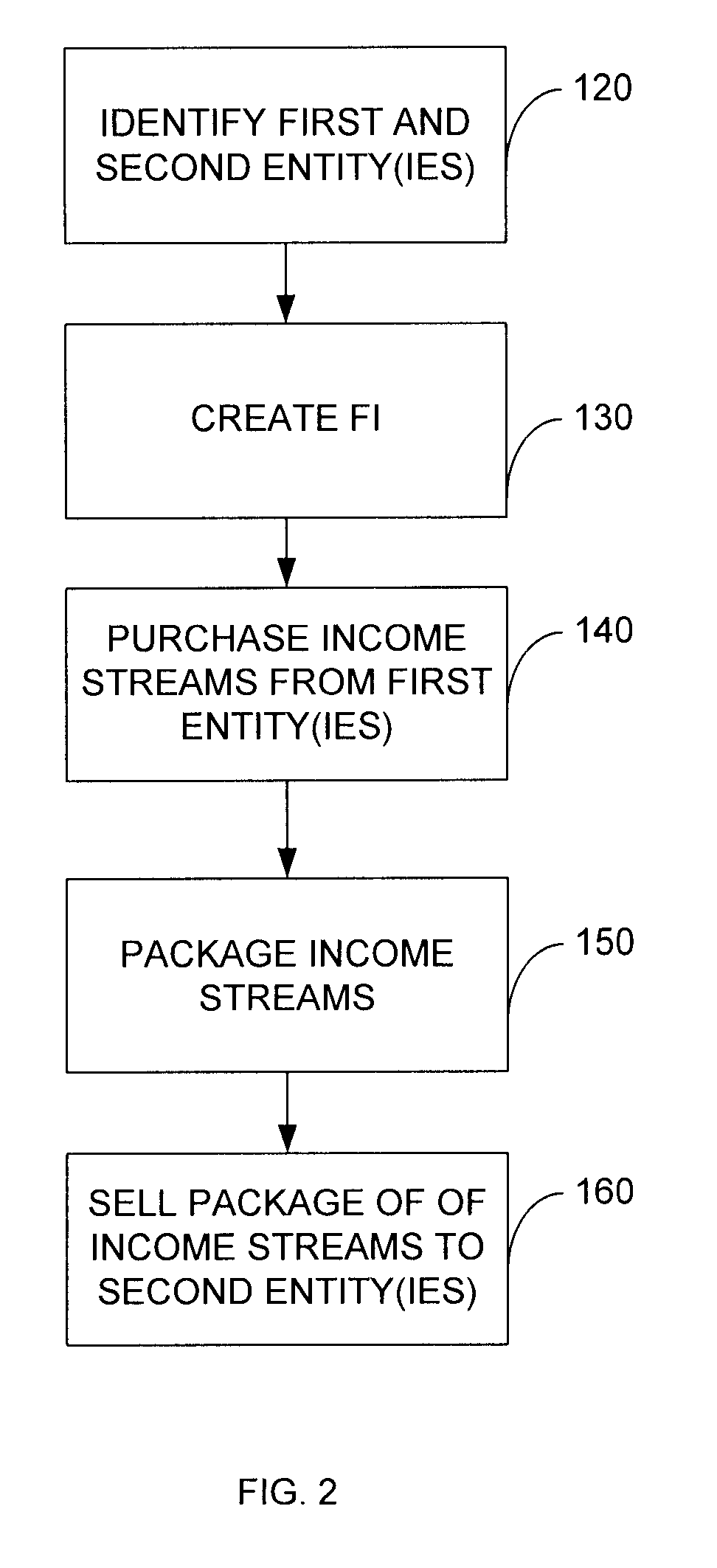 Methods and systems for managing longevity risk