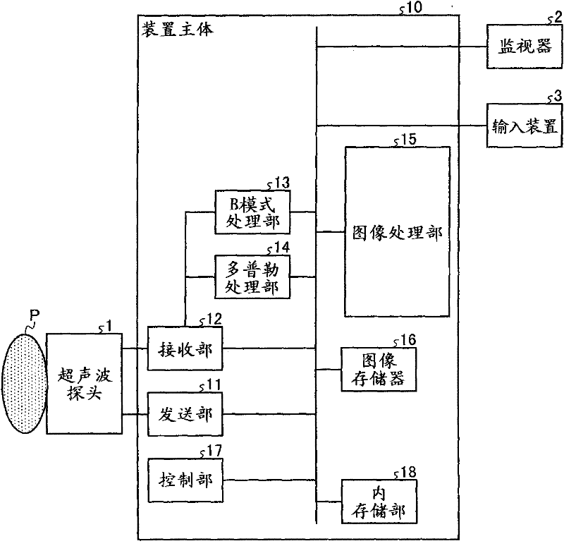 Ultrasound diagnosis apparatus, image processing apparatus, and image processing method