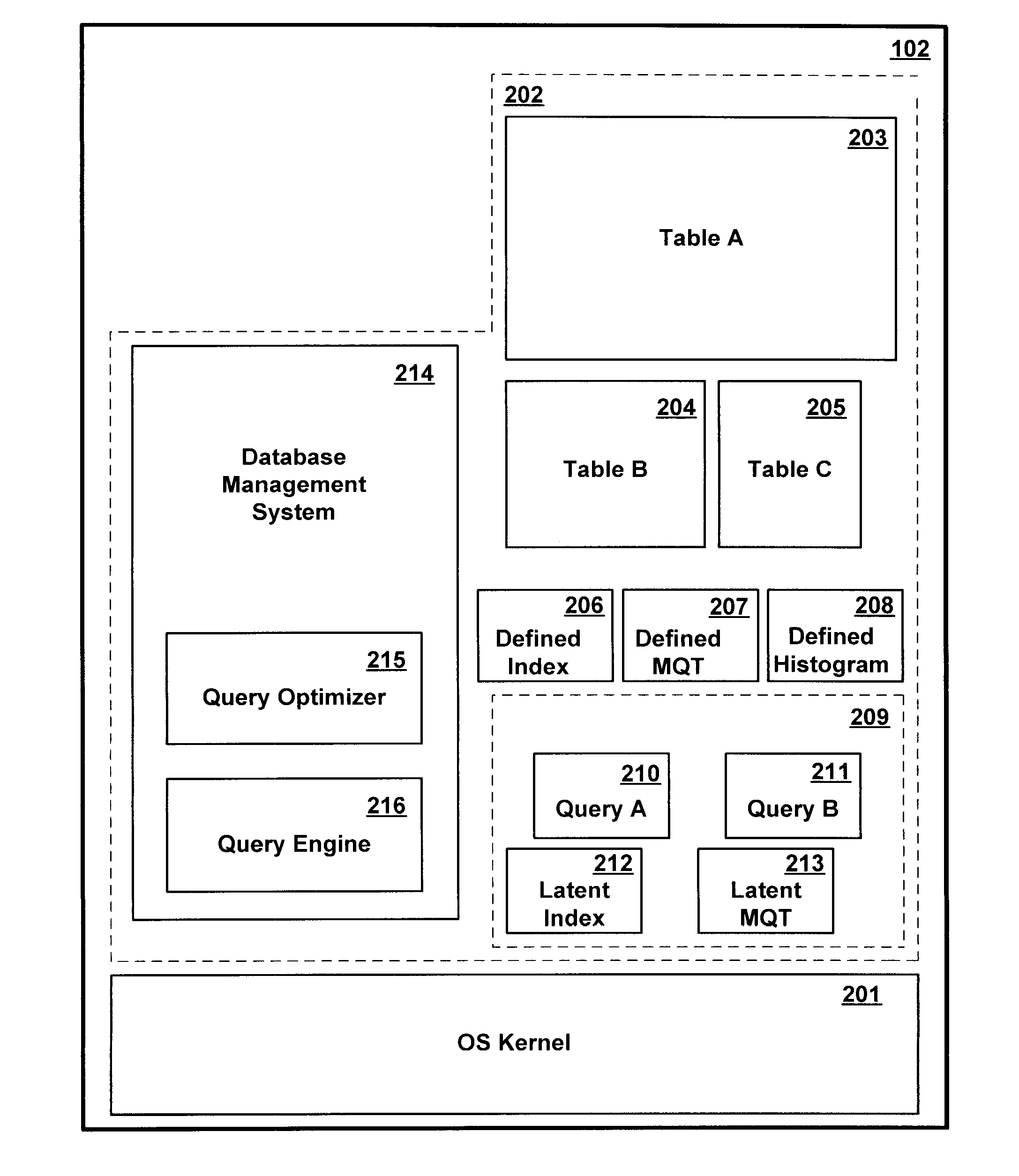 Method and Apparatus for Autonomically Maintaining Latent Auxiliary Database Structures for Use in Executing Database Queries