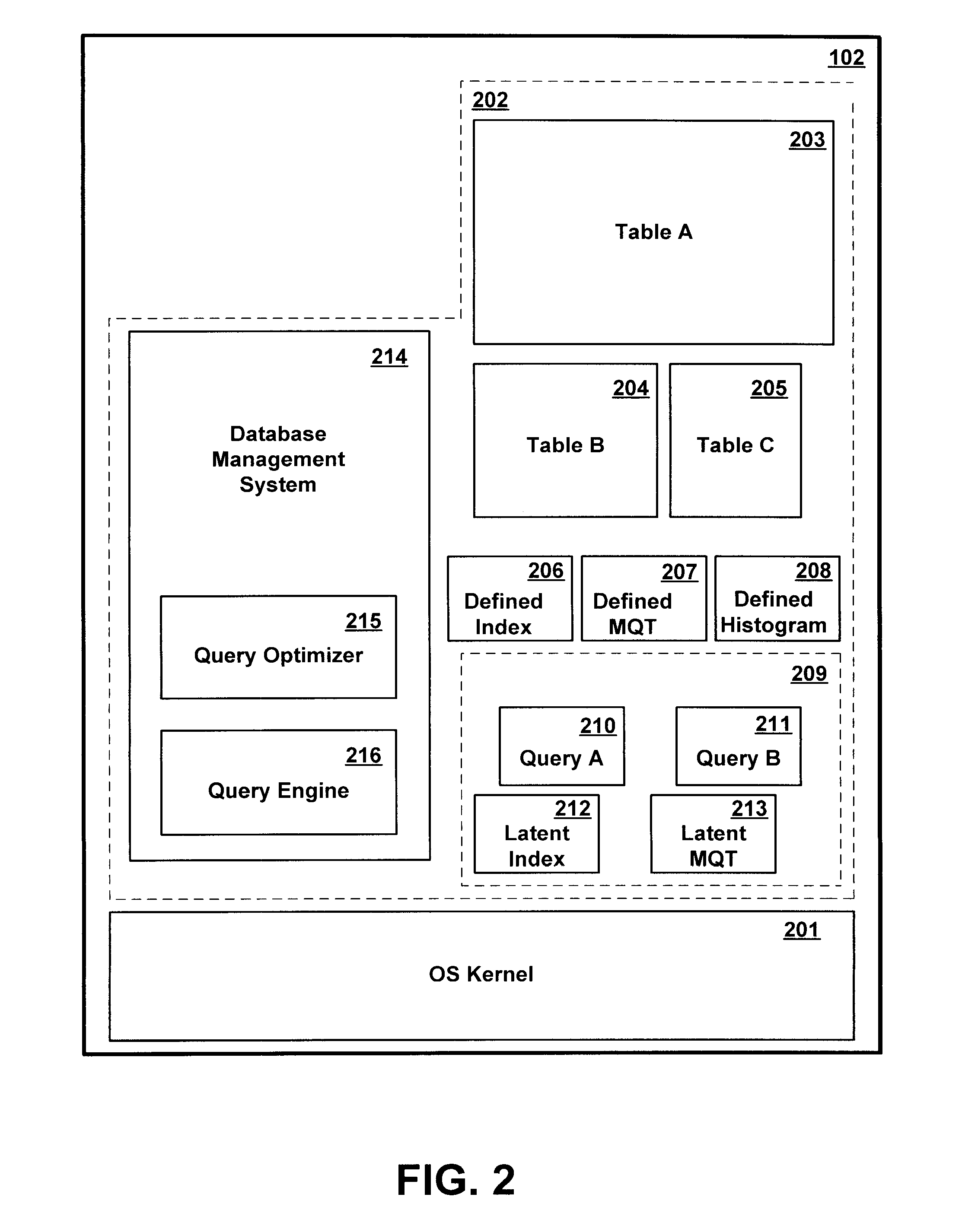 Method and Apparatus for Autonomically Maintaining Latent Auxiliary Database Structures for Use in Executing Database Queries