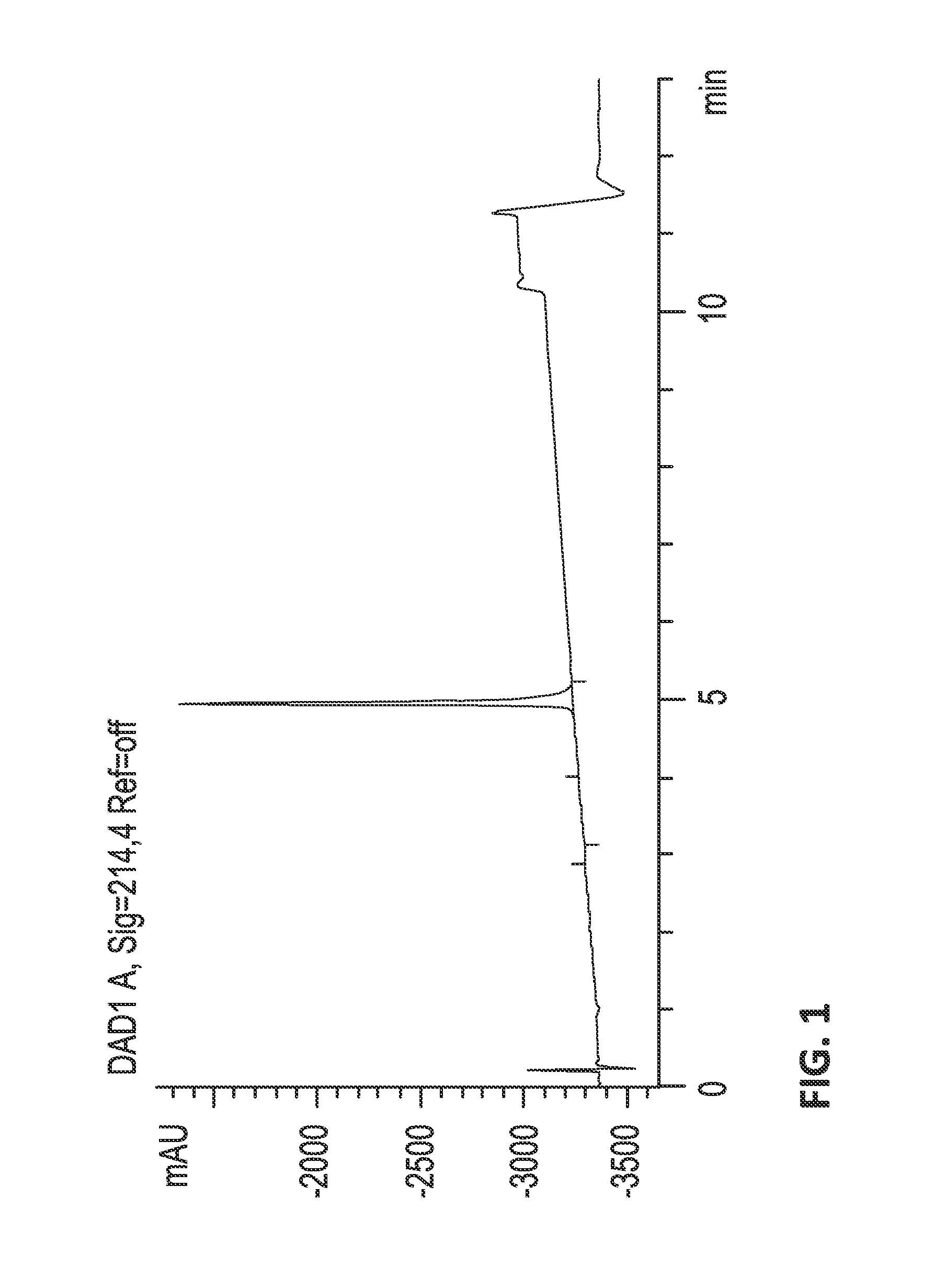 Potent and selective inhibitors of nav1.7