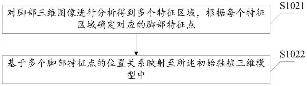 Shoe tree modeling adjustment method, device and equipment and storage medium