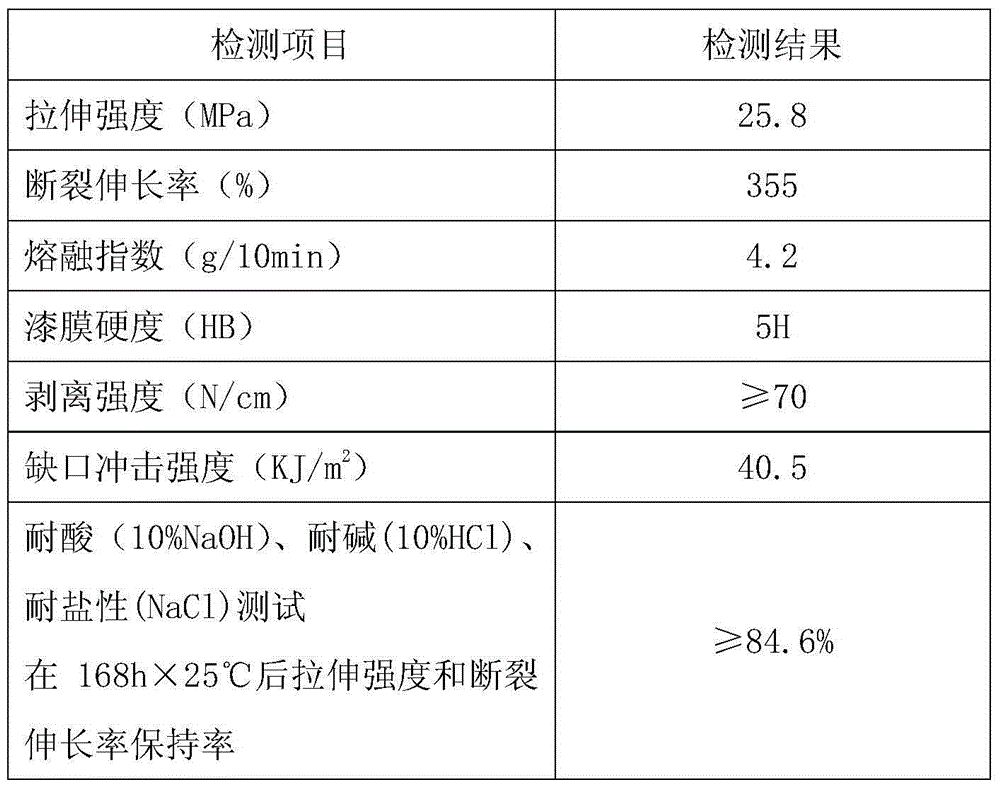 Tough polyethylene powder paint containing nano carbon fiber grafted activated organobentonite and preparation method thereof