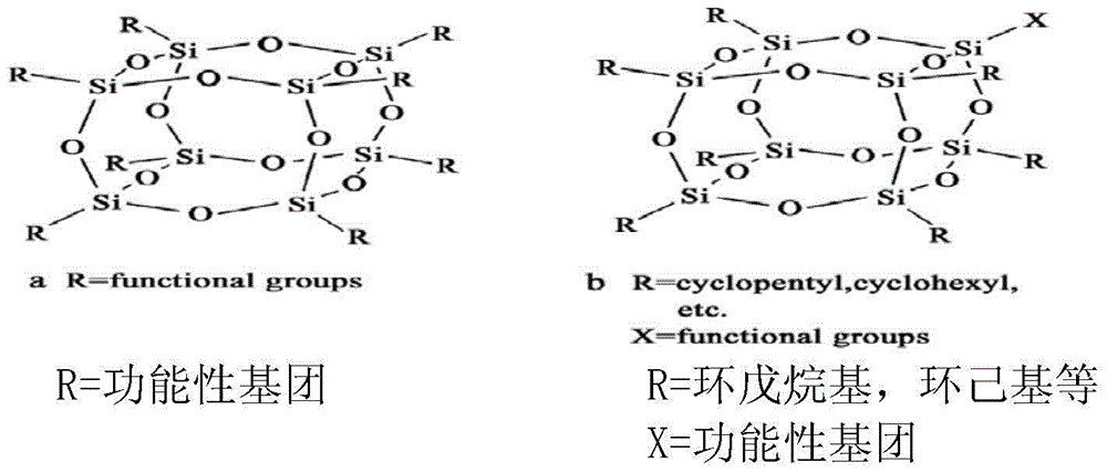 Modification finishing process of cellulose fibre fabric