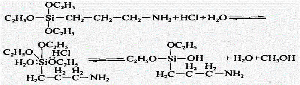 Modification finishing process of cellulose fibre fabric