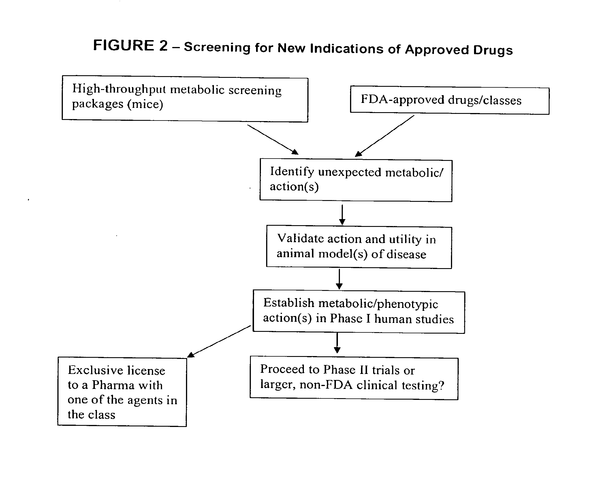 Method for high-throughput screening of compounds and combinations of compounds for discovery and quantification of actions, particularly unanticipated therapeutic or toxic actions, in biological systems