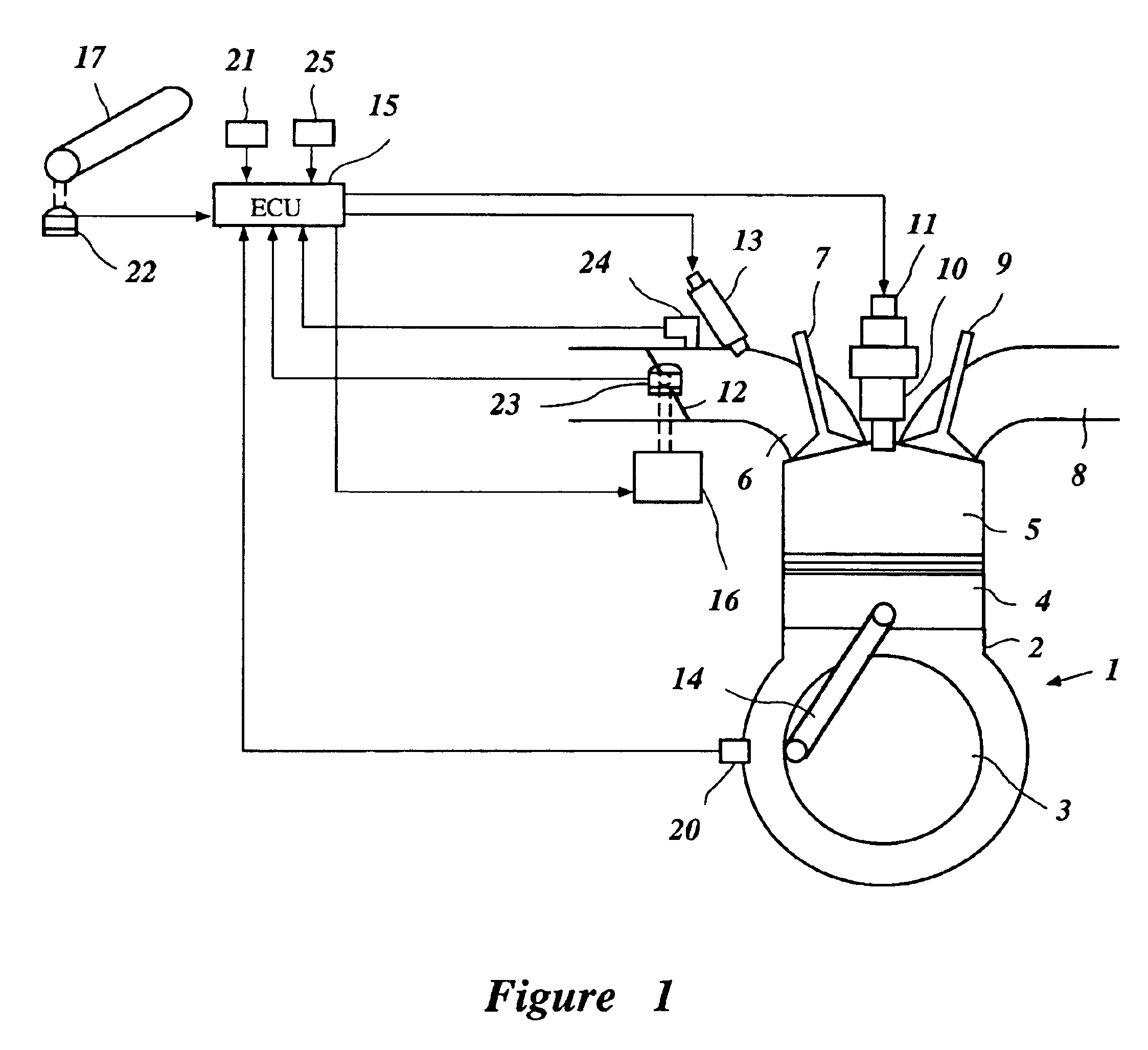 Electronic engine control device