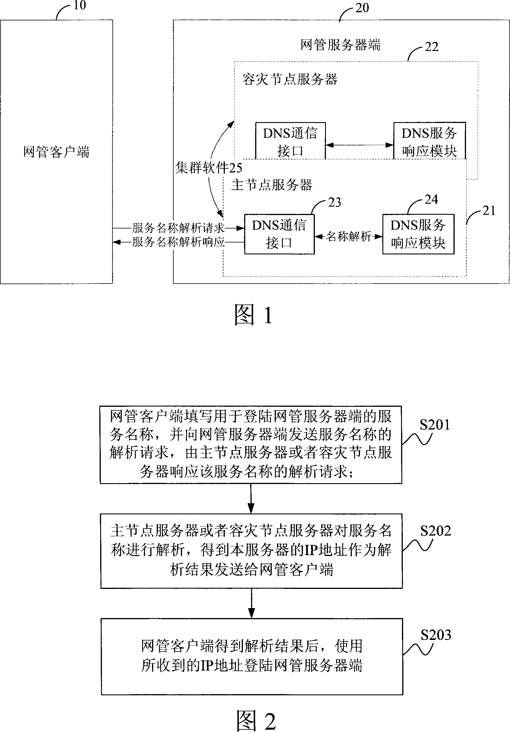 A disaster tolerance network management system and login method of network management clients