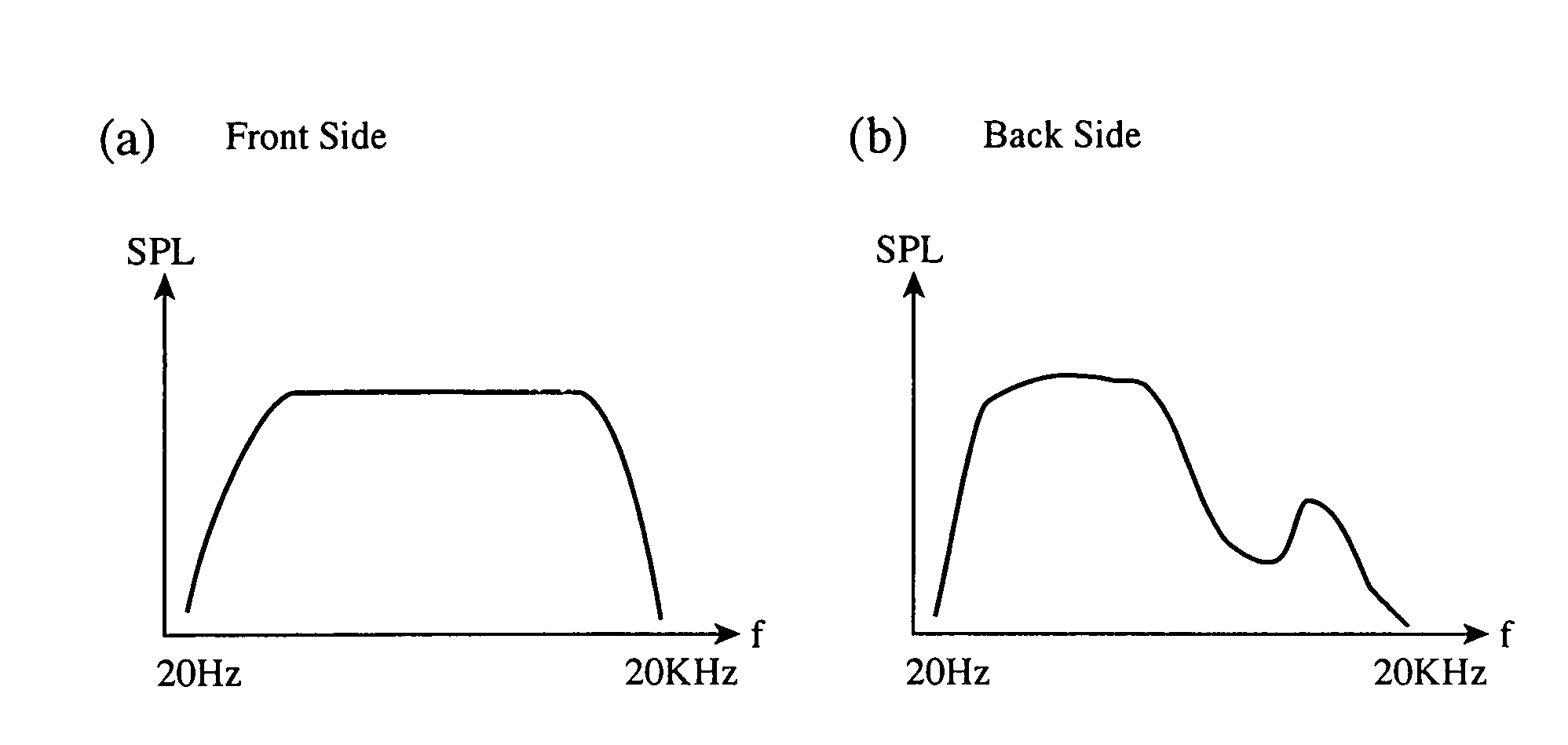 Acoustic apparatus and telephone conversation apparatus