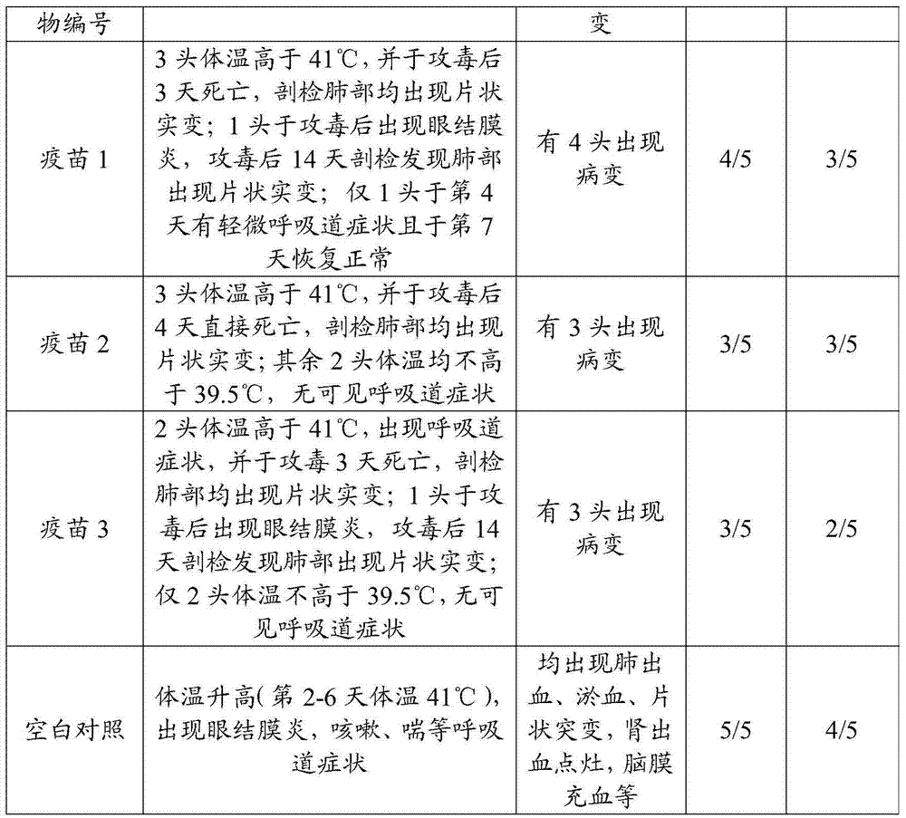 Preparation method and application of fusion protein and vaccine composition containing same