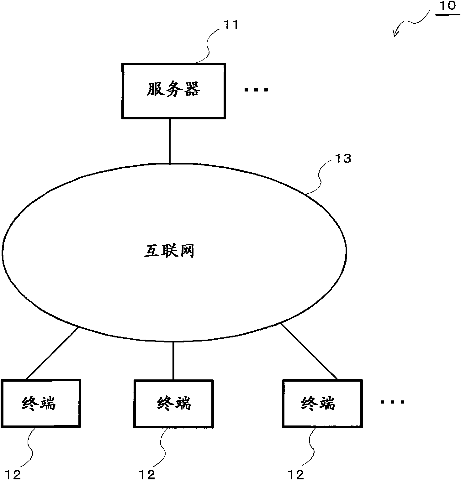 Network game system, server, unauthorized behavior prevention method, unauthorized behavior detection method, information recording medium, and program