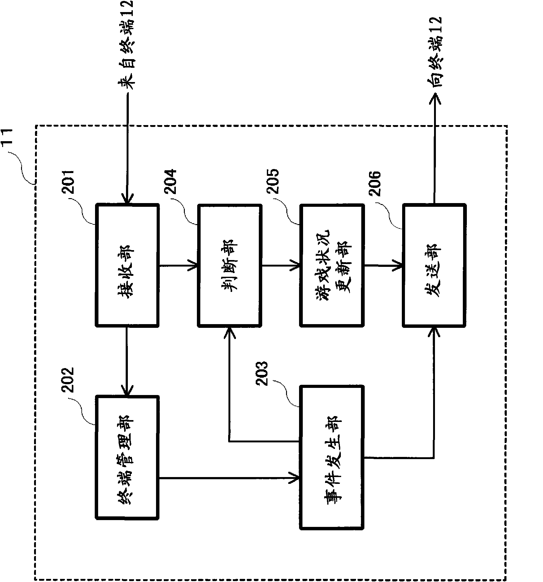 Network game system, server, unauthorized behavior prevention method, unauthorized behavior detection method, information recording medium, and program