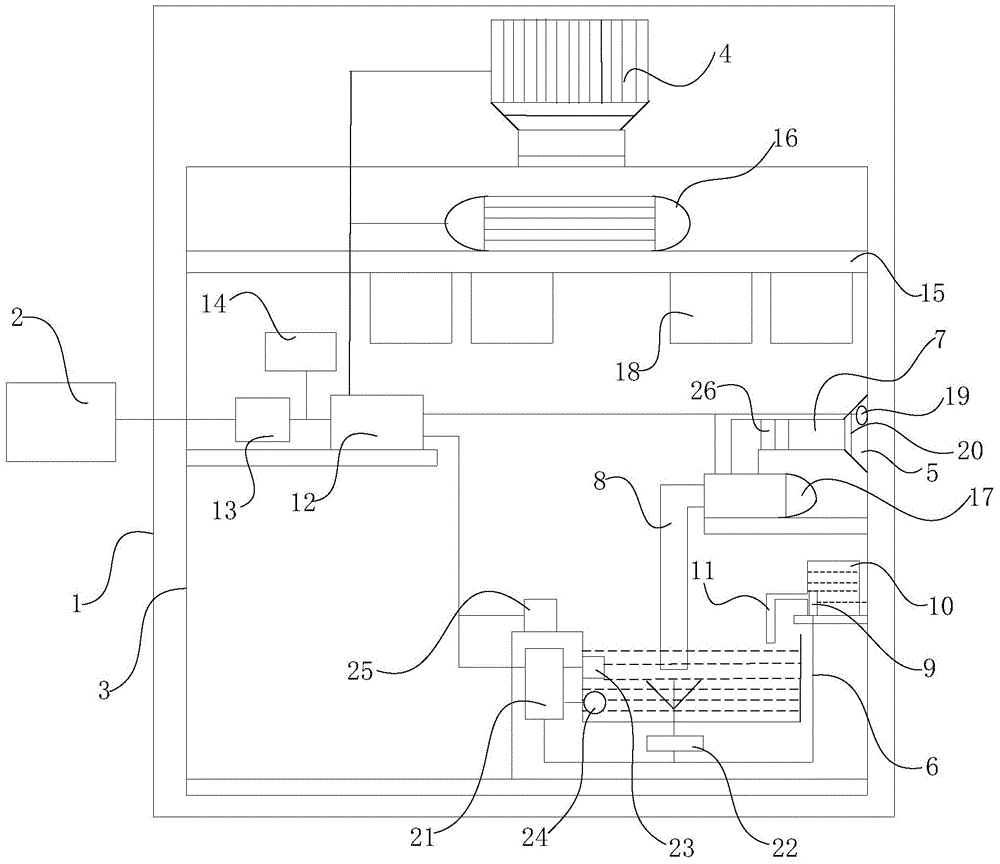 A remote controllable dust removal system