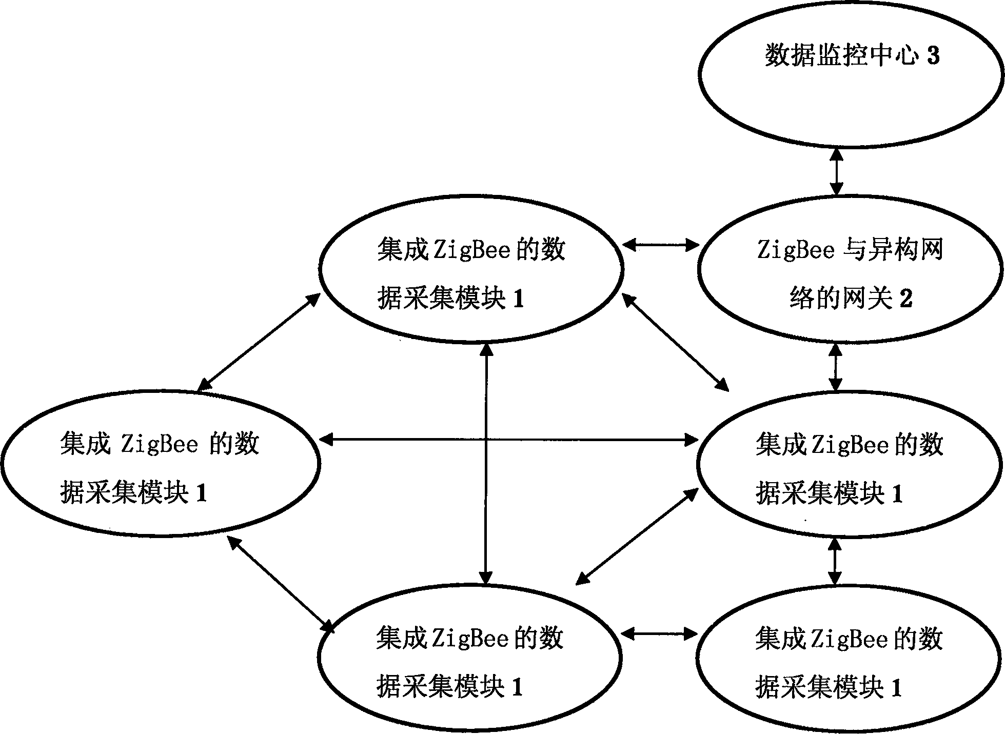 ZigCcc supported method for collecting data of electric energy and device for measuring electric energy