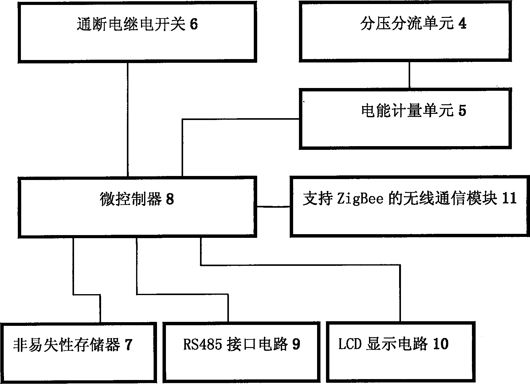 ZigCcc supported method for collecting data of electric energy and device for measuring electric energy