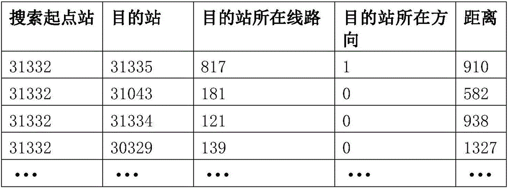 Public transportation passenger OD calculation method based on intelligent public transportation system data