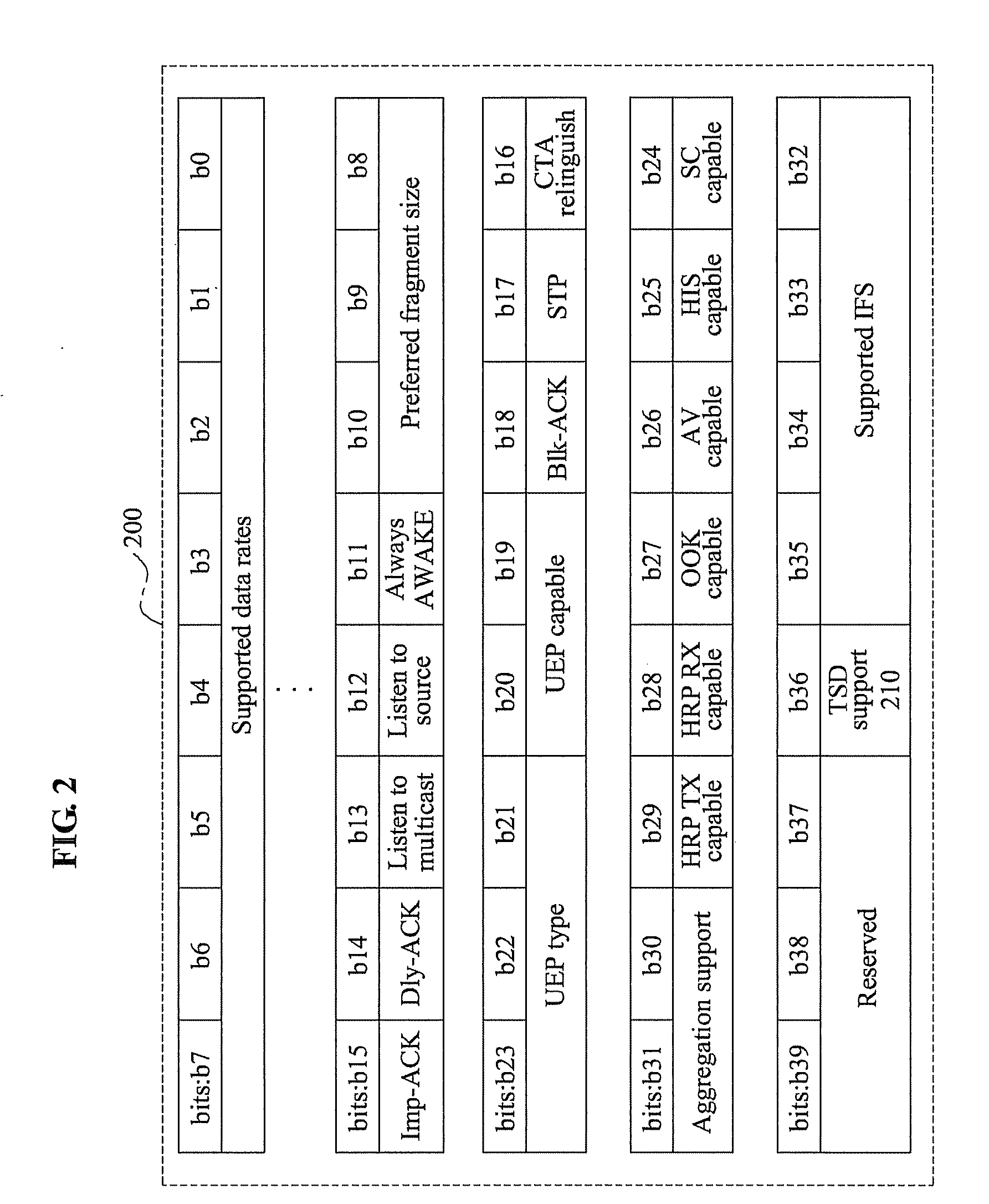 Receiving-transmission apparatus and method of switching transmission antenna in transmission switched diversity system