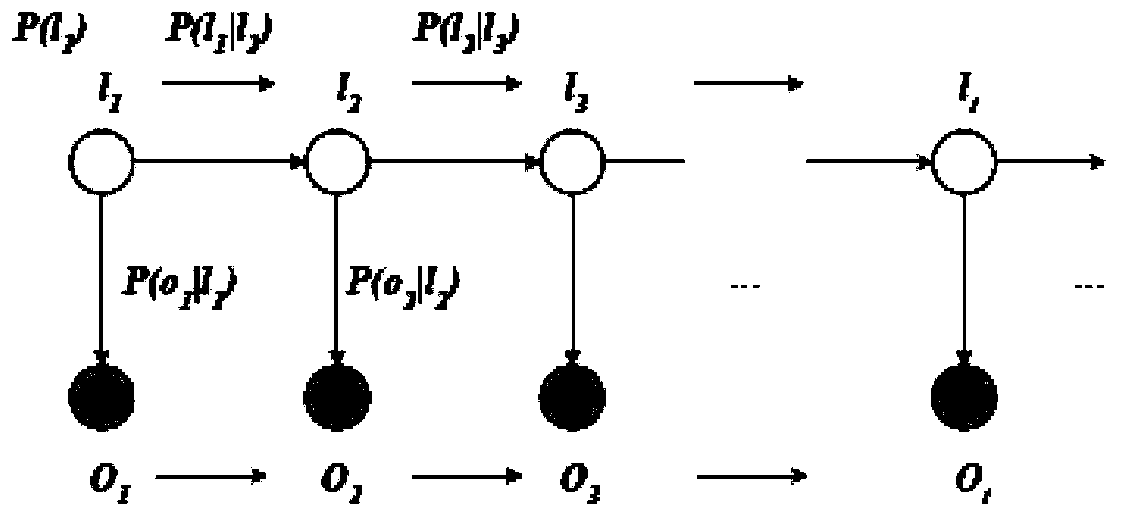 Indoor positioning method, system and positioning platform