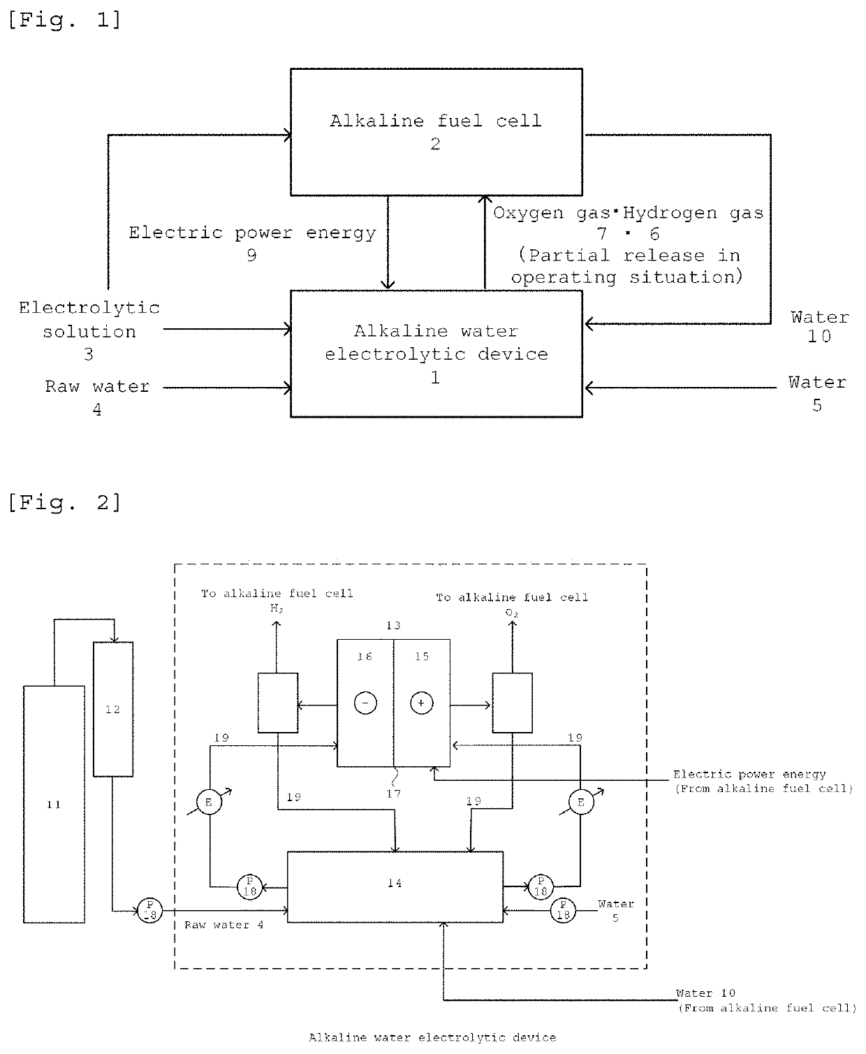 Water treatment system using alkaline water electrolysis device and alkaline fuel cell