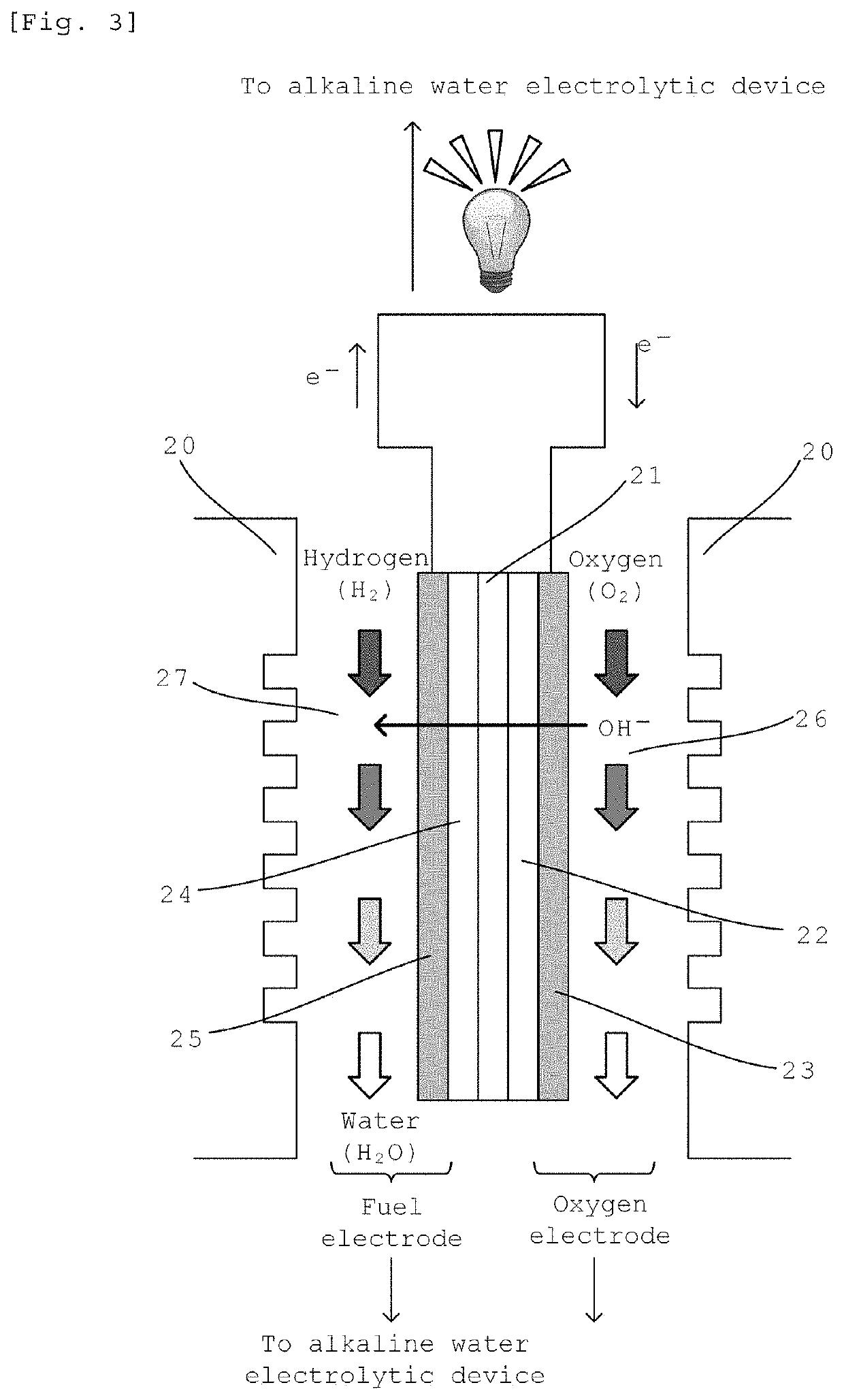 Water treatment system using alkaline water electrolysis device and alkaline fuel cell