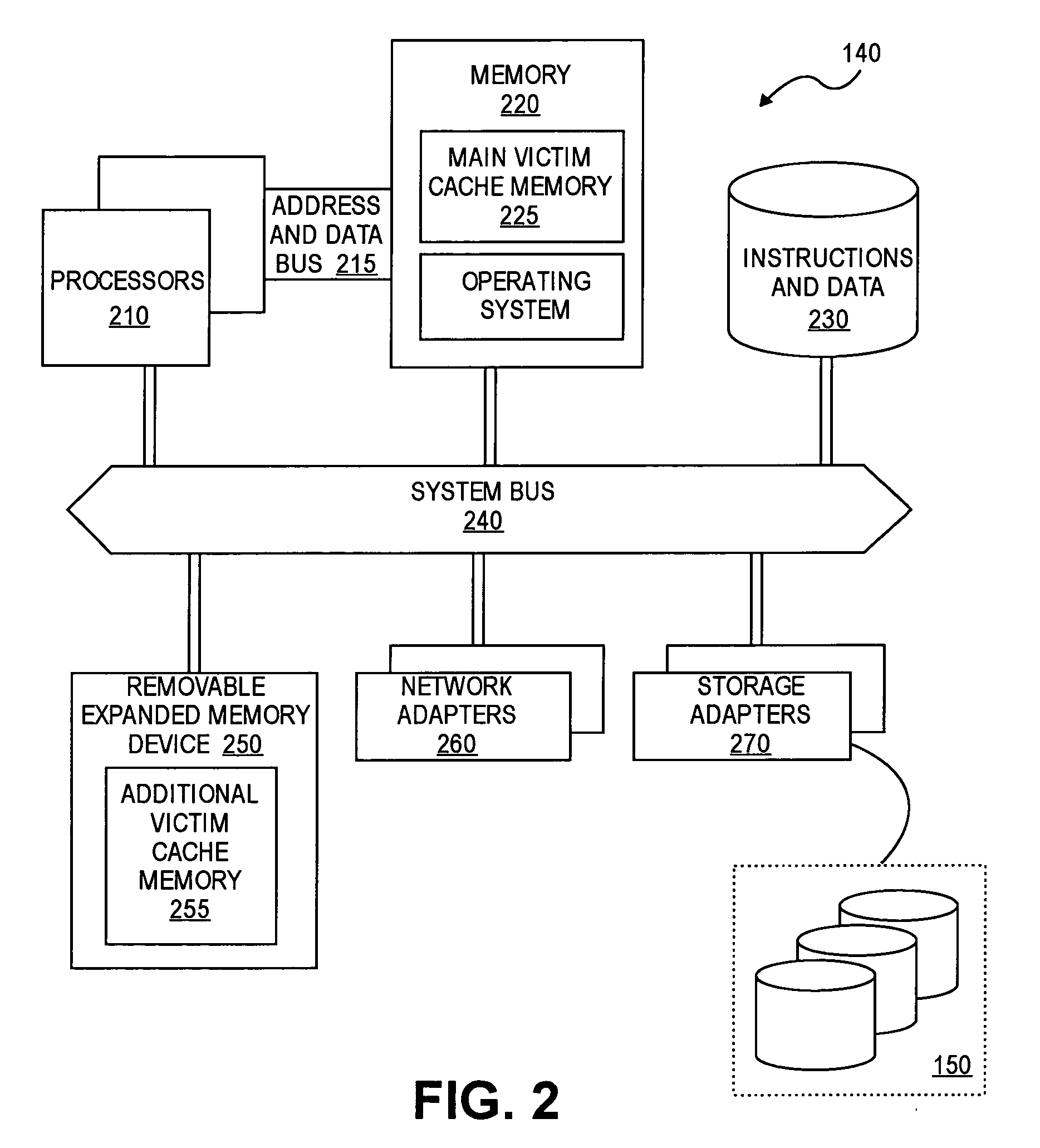 Memory scrubbing of expanded memory