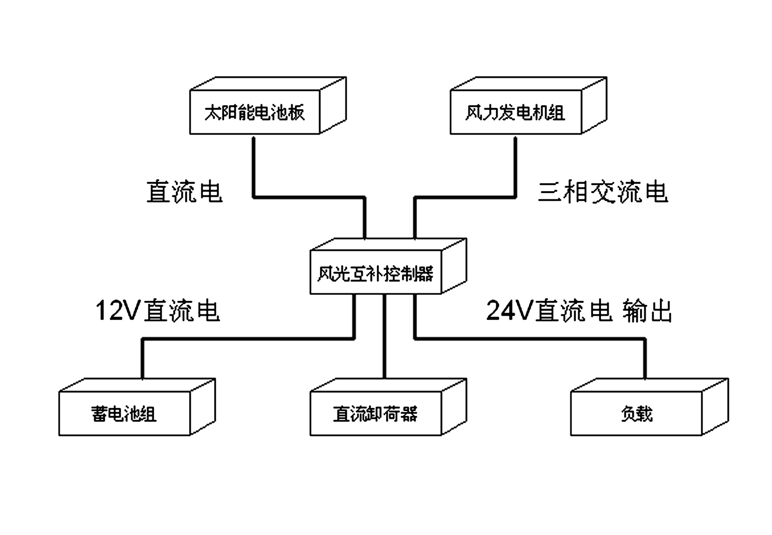 Remote monitoring maintenance method and system based on 3G and wind-solar complementary power supply technology