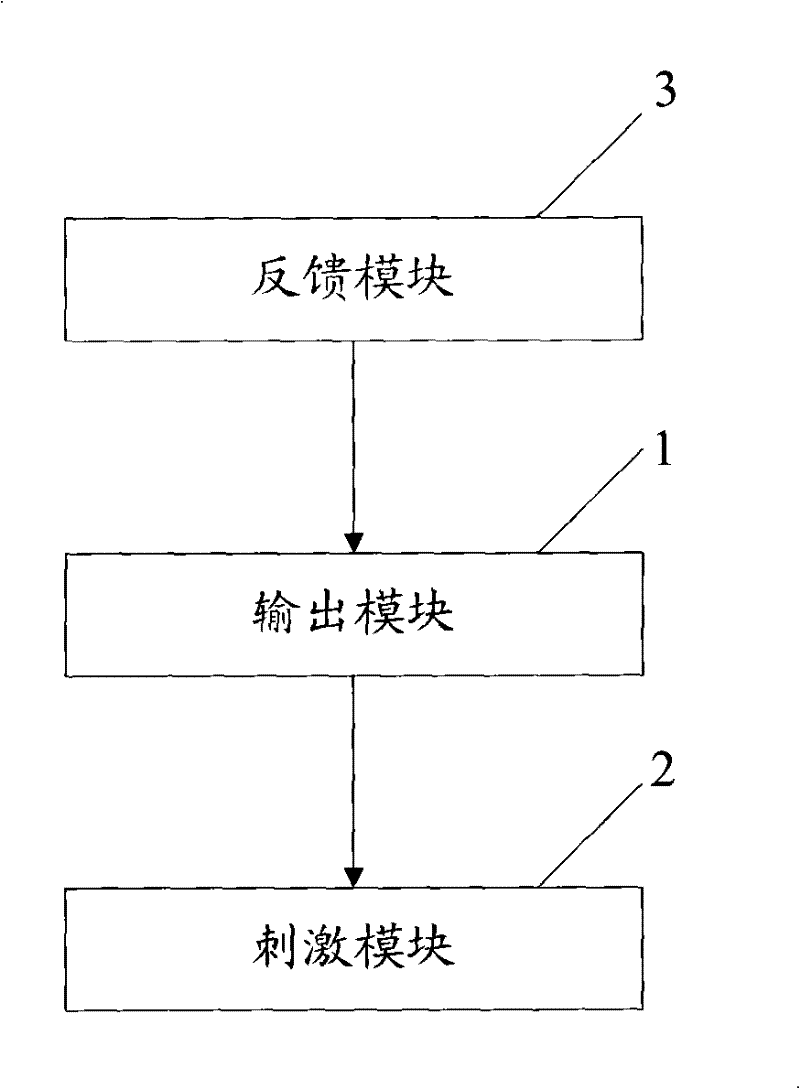 Electrical stimulation method as well as relative device and system thereof