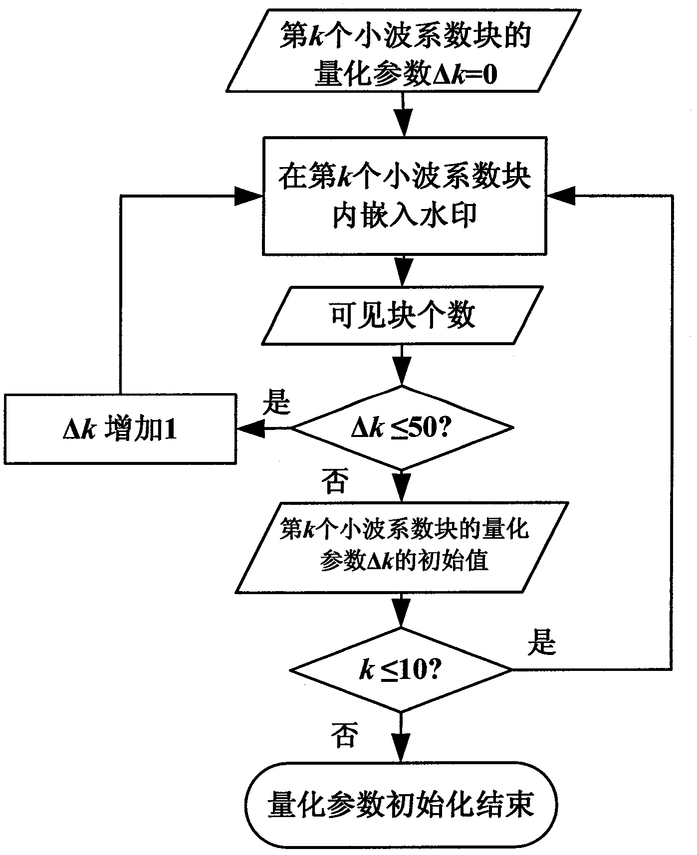 Method for evaluating objective quality of partial reference type image